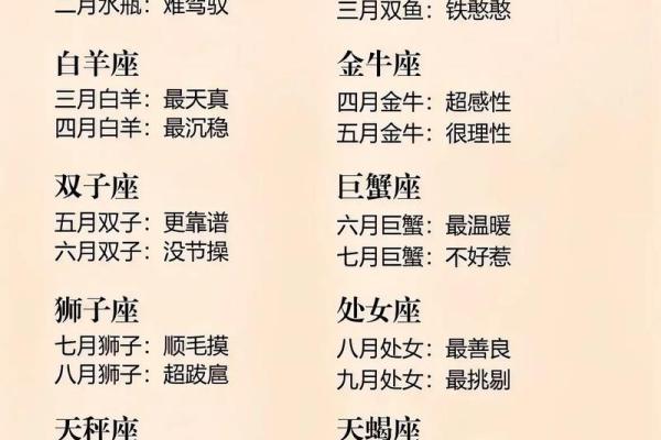 身高体重和星座有关系吗