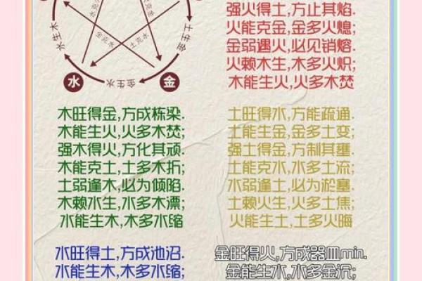 学习风水学的第一课
