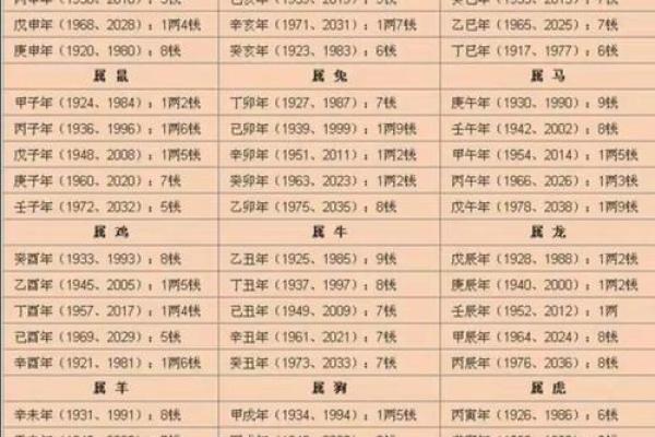 生辰八字查询运势官网