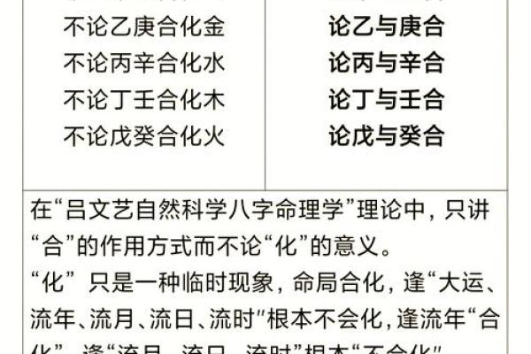 八字应用经验学