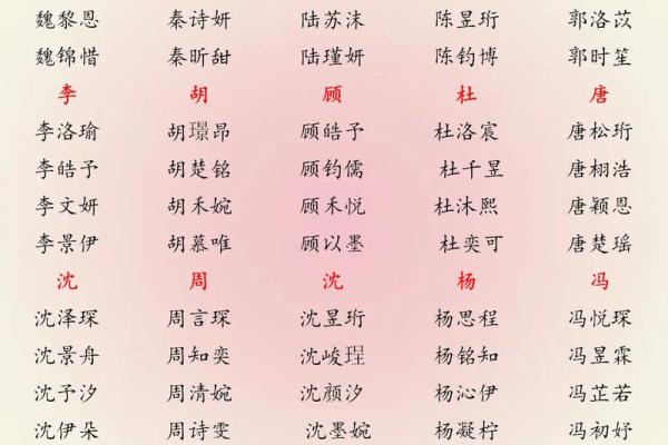 2019年4月28号丑时出生的男孩要怎么起名字姓名