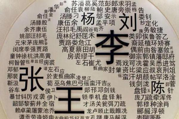 姓饶的名人-姓名学-华易算命网姓名 姓饶的名人-姓名学-华易算命网姓名
