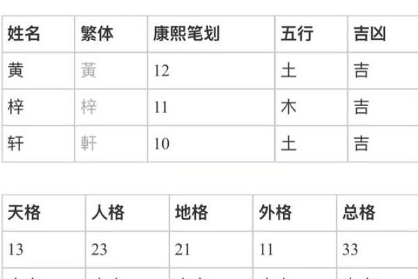 81个数理含义详细解析-姓名学-姓名分析姓名