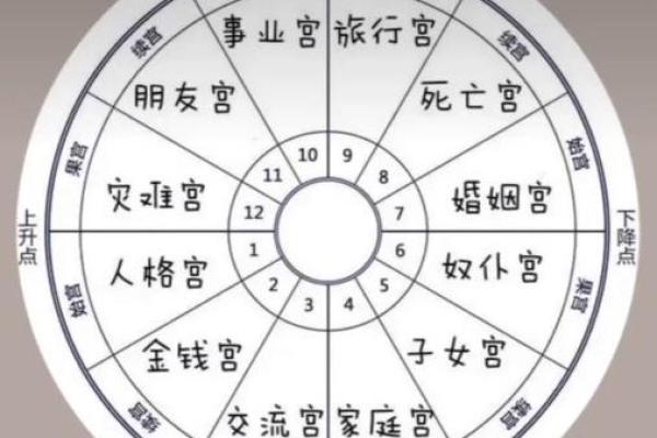 免费查个人星盘 如何免费查个人星盘