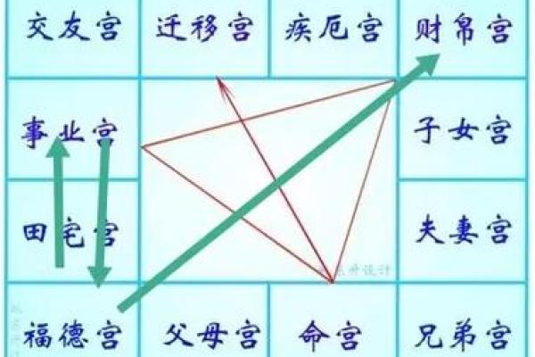 紫薇斗数限流盘 紫薇斗数限流盘