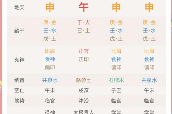 紫薇斗数查询今日运势 紫薇斗数查询今日运势