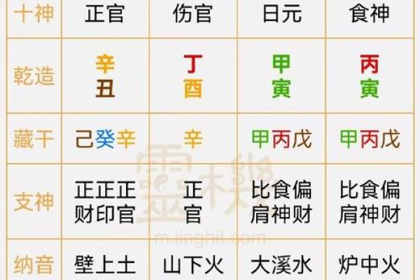 梅花易数和八字有啥区别