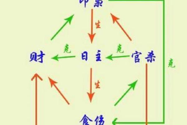 容易夫妻分居的八字