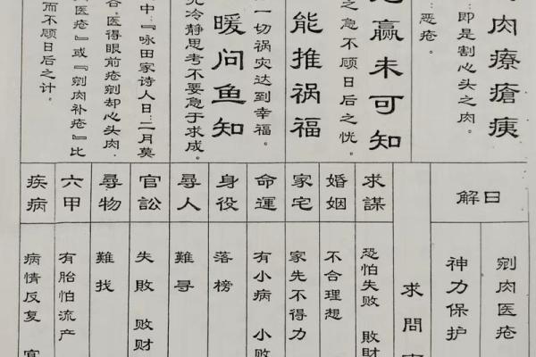 祖灵签4签什么解释