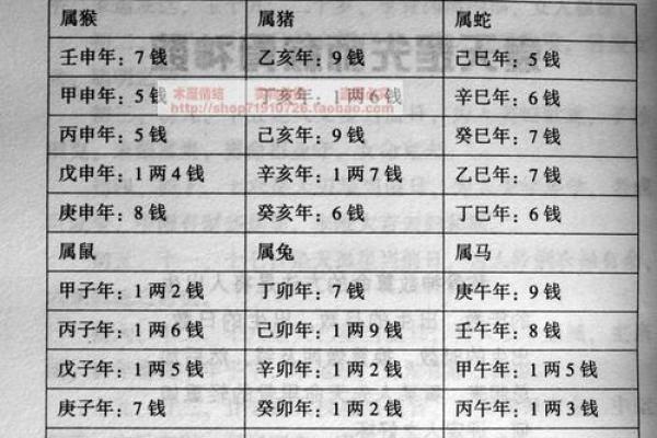 算命术中俗相什么意思