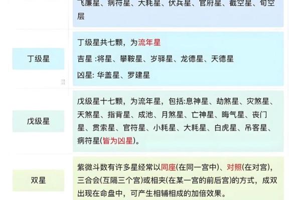 紫微斗数同盘不同运 紫微斗数基本盘相同的人？