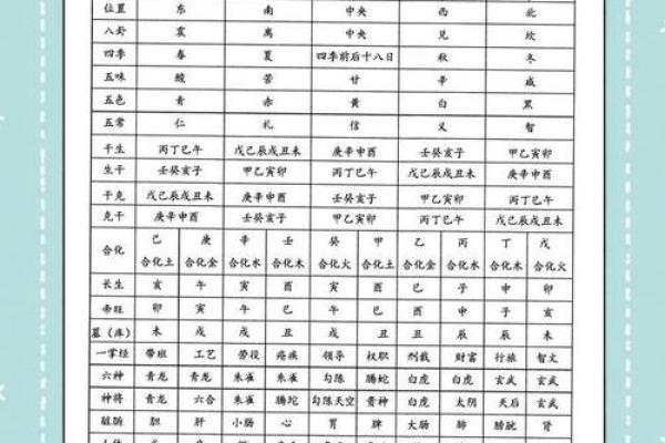 上海算命八字