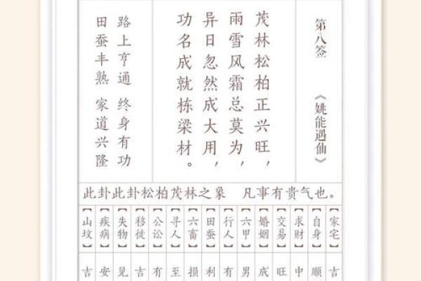 财神爷灵签第四签:李太白成仙位 财神爷灵签第四签:李太白成仙位