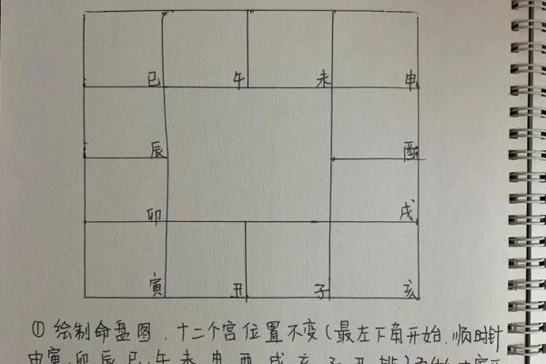 紫薇斗数流分盘 紫薇斗数流分盘