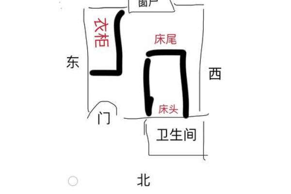 套房如何定风水方位有哪些方法 套房如何定风水方位有哪些方法