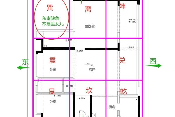 风水房子缺角会带来什么