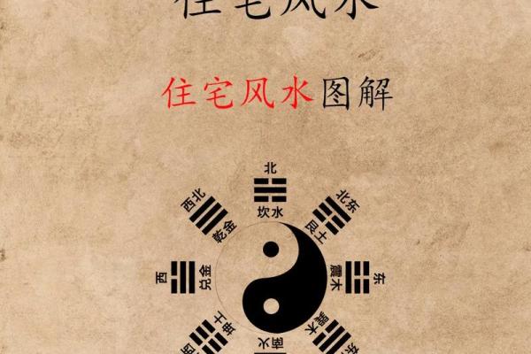 风水学快速入门需要掌握的知识 风水学快速入门需要掌握的知识