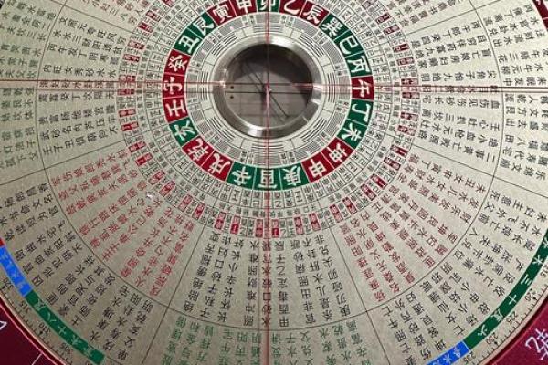 八字口诀算命盘