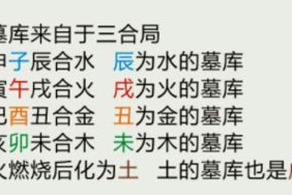 八字墓库详解