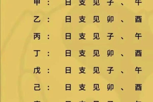 八字桃花算命
