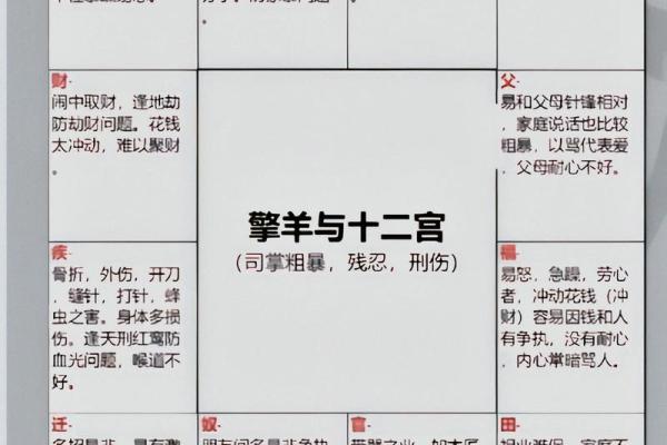 紫薇斗数相貌宫在哪