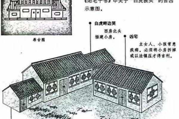 农村小房子风水禁忌大全 农村小房子风水禁忌大全
