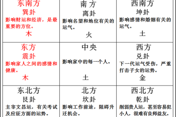 揭秘厨房对阳台风水讲究有哪些 揭秘厨房对阳台风水讲究有哪些