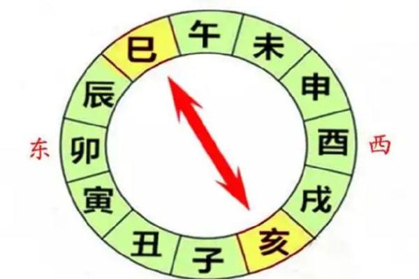 亥时出生不需要算命 这个时辰出生好不好 亥时出生不需要算命 这个时辰出生好不好