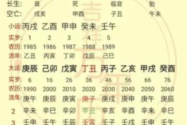 八字七杀与子女