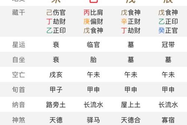八字排盘后分析教程 八字排盘后分析教程