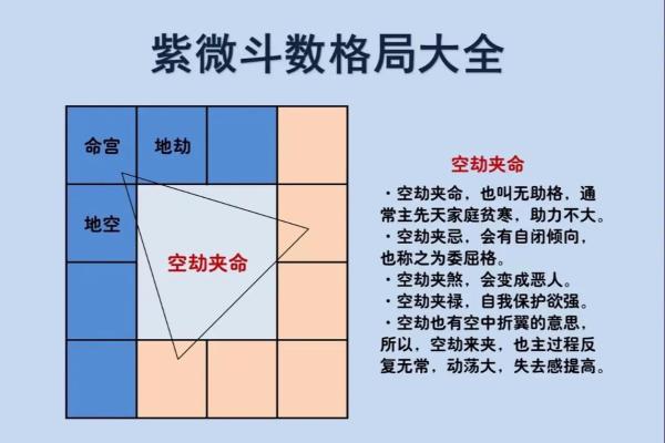 紫薇斗数看事业起色 紫薇斗数看事业起色