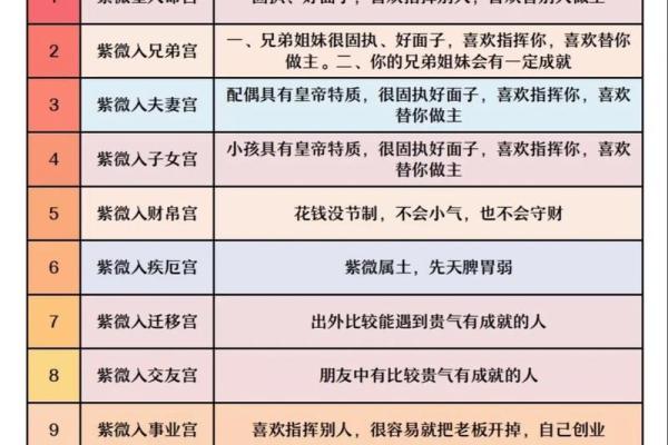 紫微斗数之诸星值限年运气推断:紫微星之限 紫微斗数之诸星值限年运气推断:紫微星之限