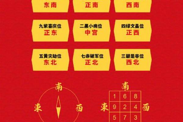 家中这么布置,上上等风水,一辈子钱财无忧! 家中这么布置,上上等风水,一辈子钱财无忧!