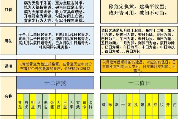 每个地方的黄道吉日择日法都不一样 但老黄历上的是首选