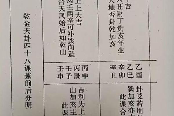 择吉日课四柱学小妙招 帮你轻松选到最佳吉日
