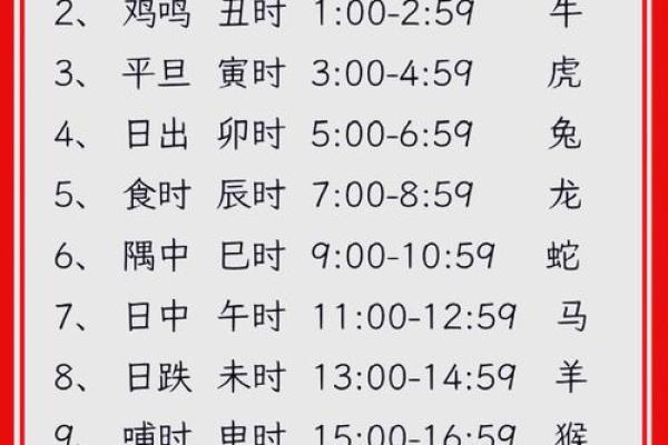 教你如何选近期装修房子的黄道吉日