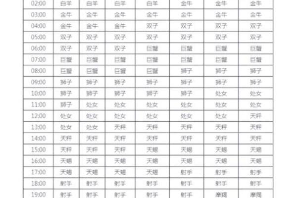 最近一周喜事星座运势查询