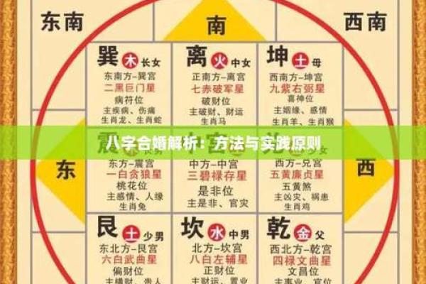 八字合婚理论看配偶的长相