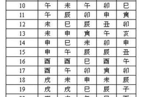 紫薇斗数怎么手动排盘
