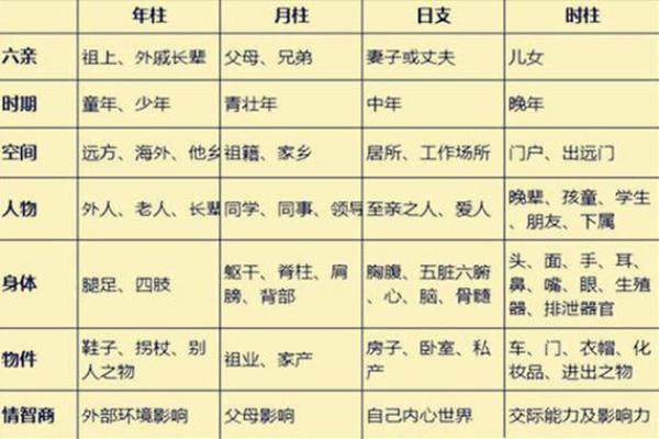 【最全分析】娶豪门的八字详解，你必须掌握的娶豪门八字分析技巧！