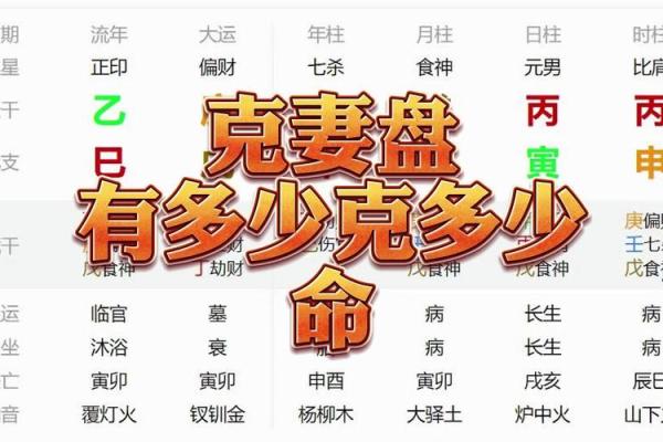 算命无妻命