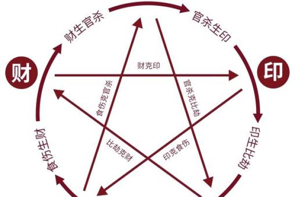 女人八字带官印代表什么