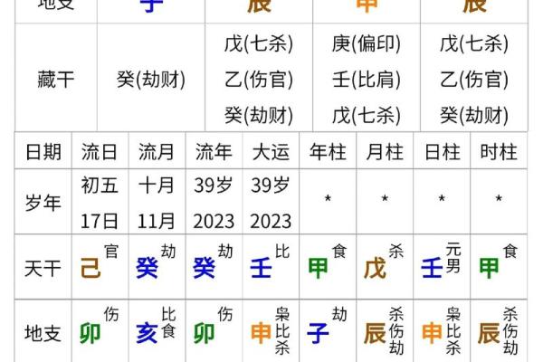 八字如何推断兄弟姐妹的个数，知识点哦