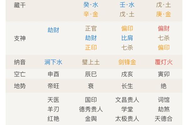 八卦八字