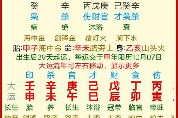 八字申酉辰