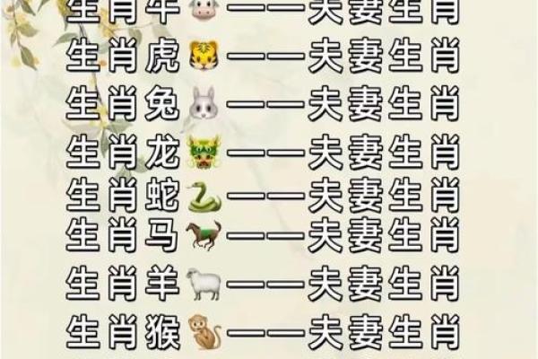 属狗和什么属相最配对 属狗和什么属相相冲