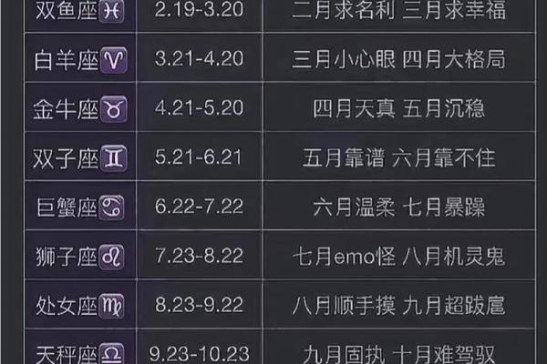 生日命运：十二月十二号是什么星座？