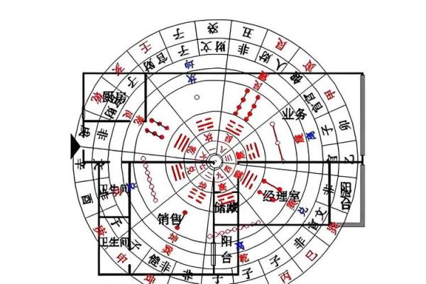 办公室风水布局摆放什么可以催旺财运