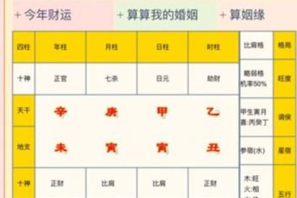 八字婚姻宫怎么看 教你如何看八字婚姻宫