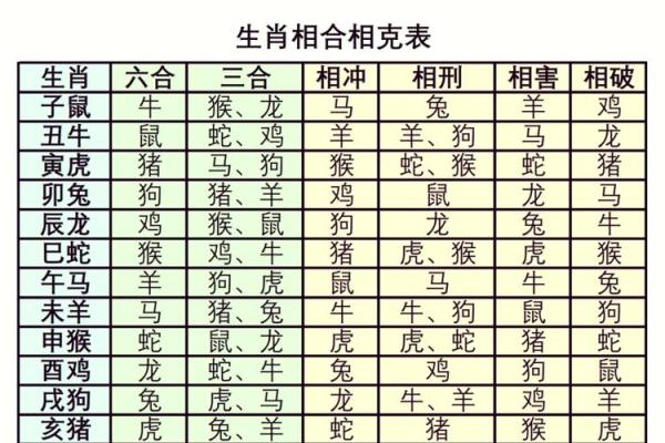 牛的配对属相婚配表